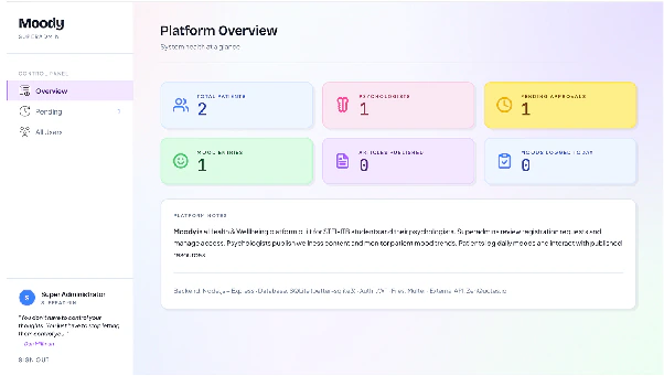 Article screenshot: Moody 6