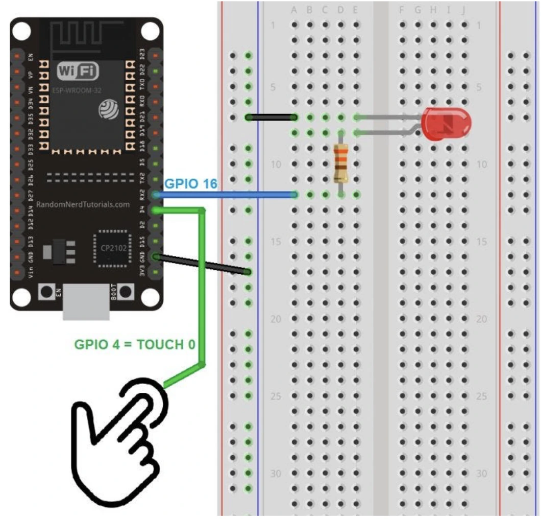 Article screenshot: iot 3 1