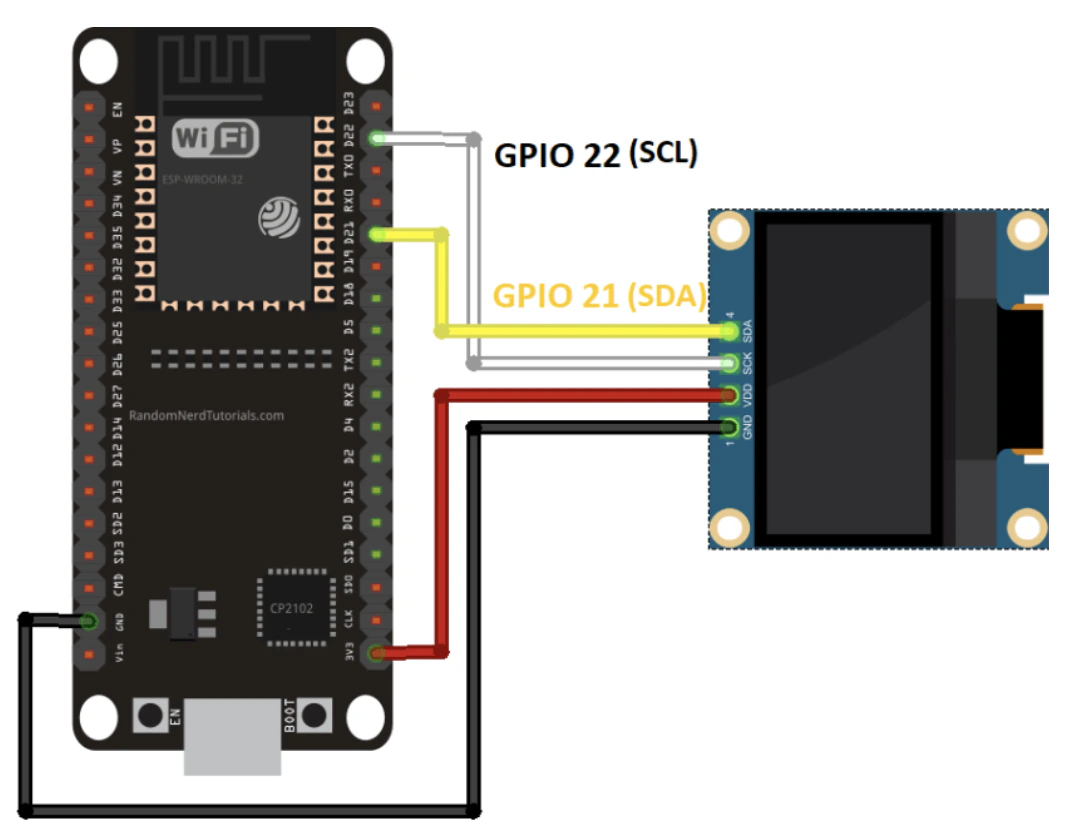 Article screenshot: iot 4 1