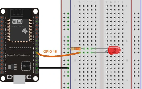 Article screenshot: iot 4 8