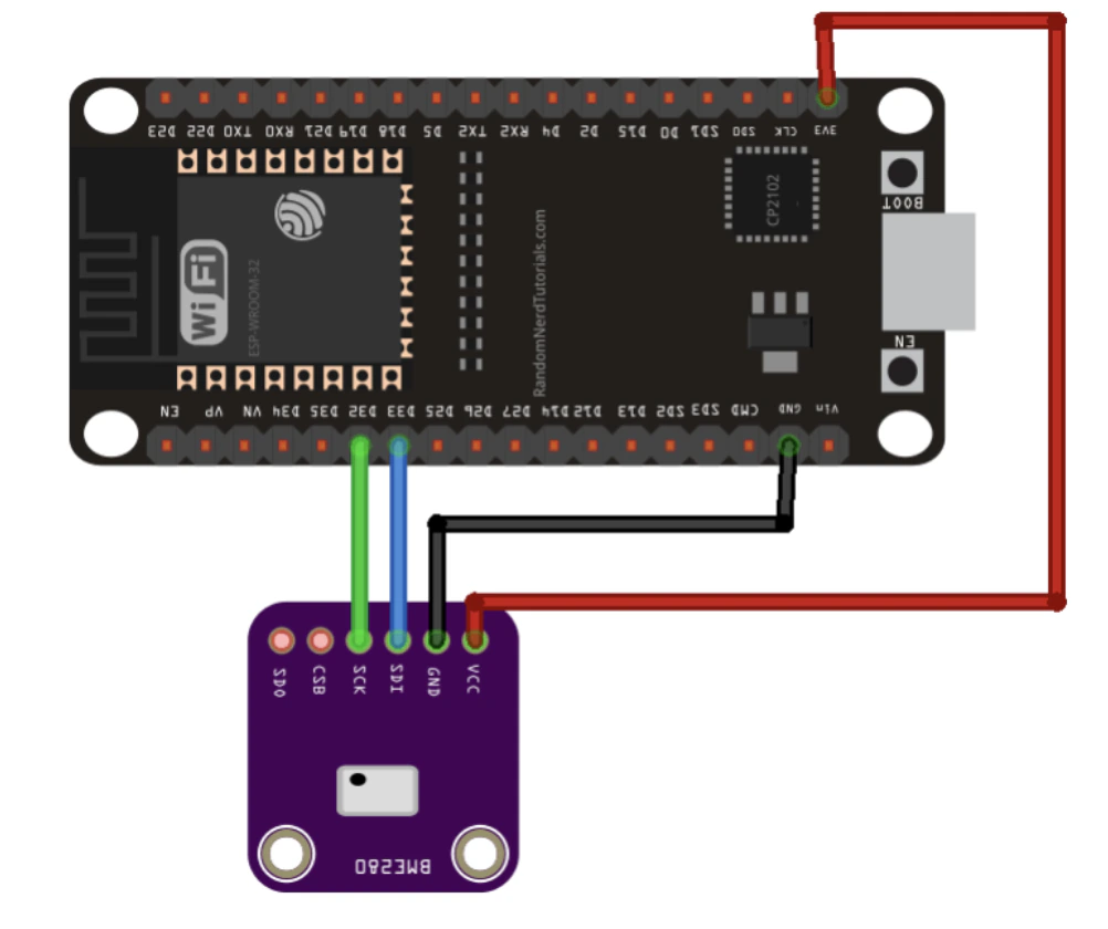 Article screenshot: iot 5 3