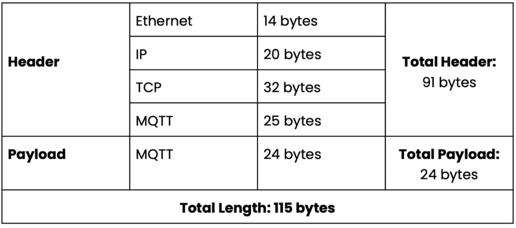 Article screenshot: iot 6 15